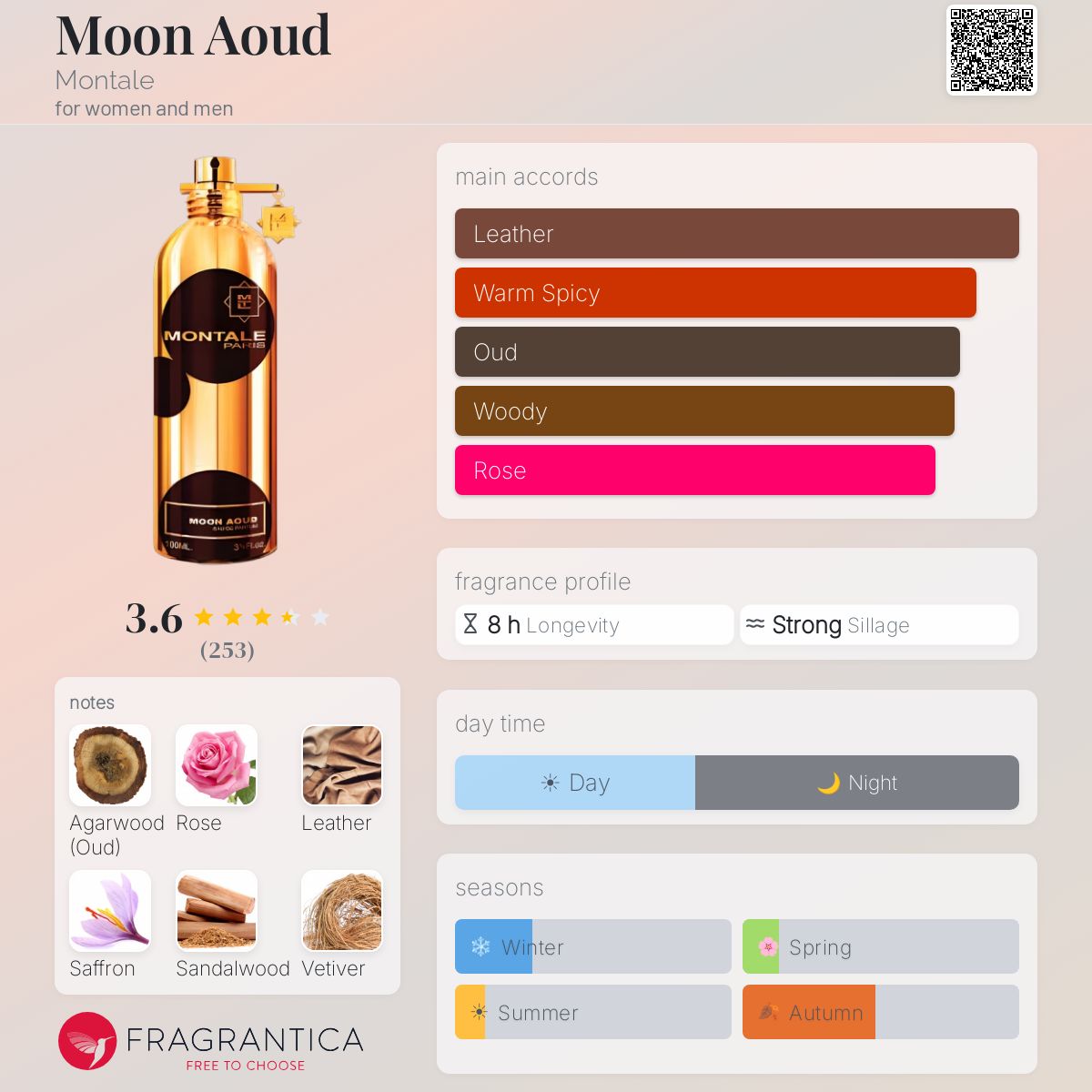 Profile card