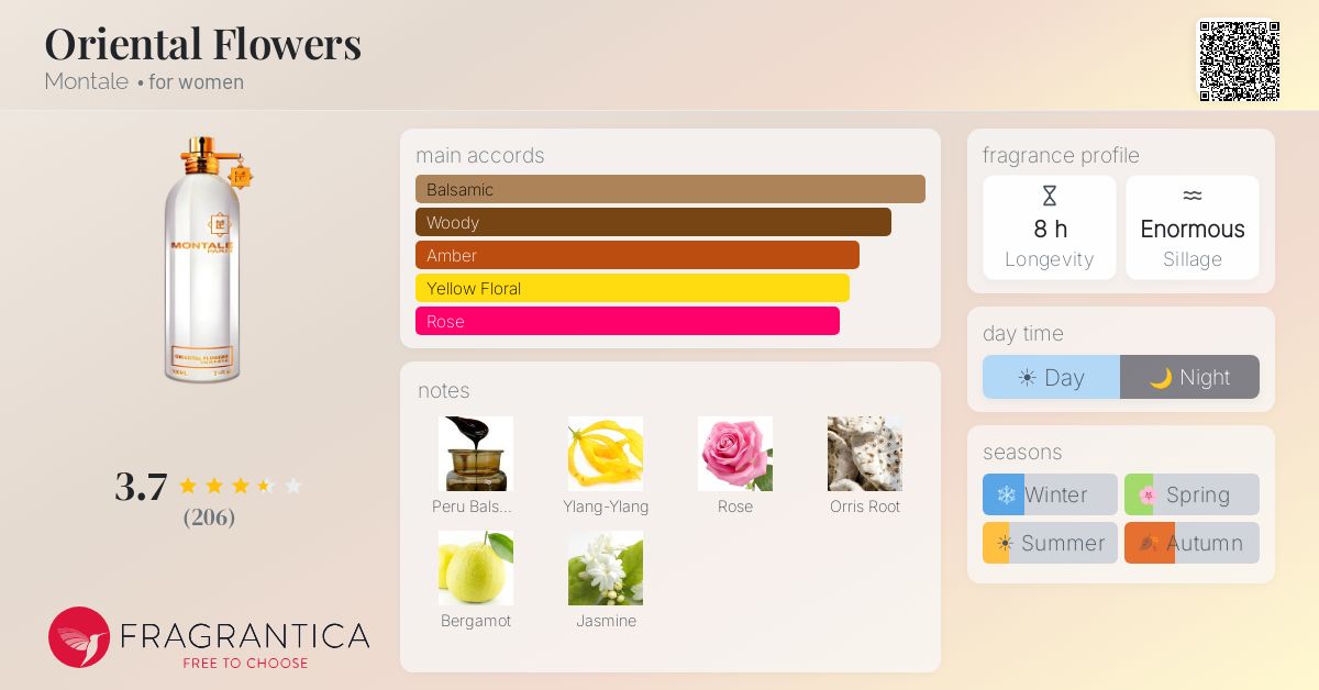Fragrance card