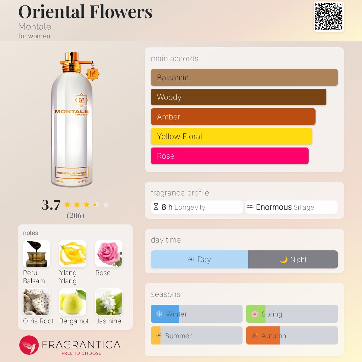 Profile card
