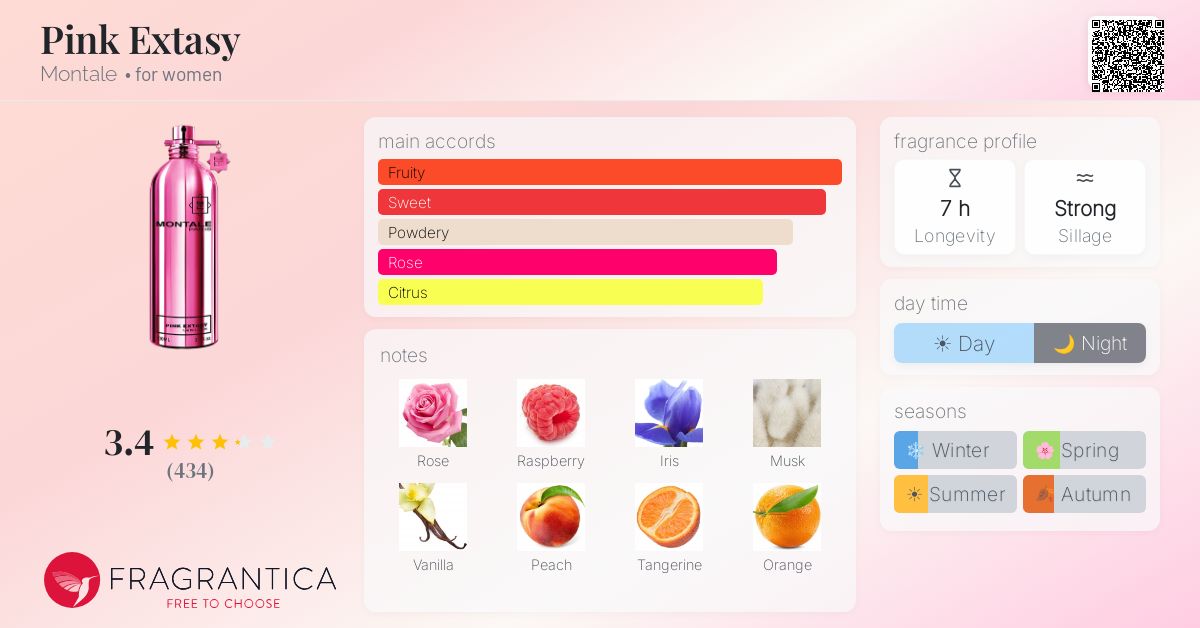 Fragrance card