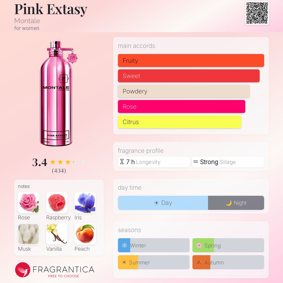 Profile card