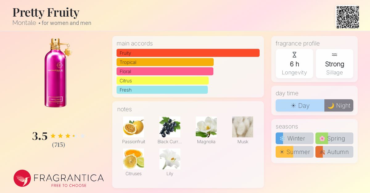 Fragrance card