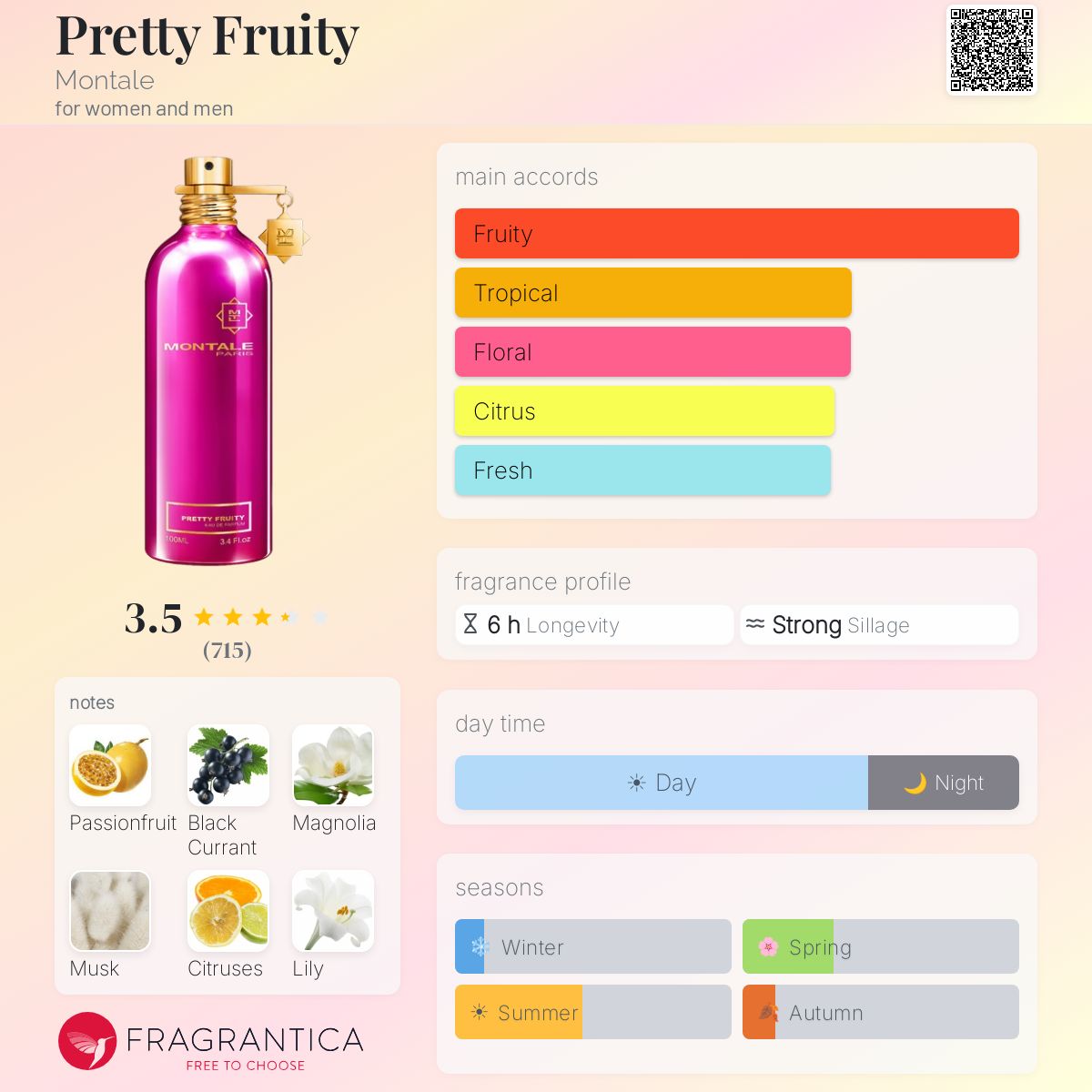 Profile card