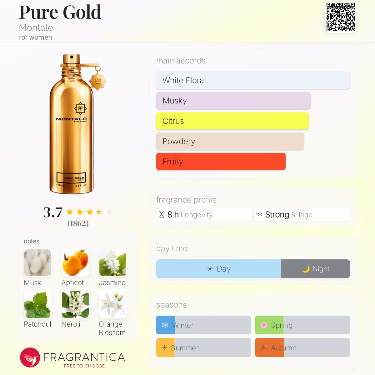 Profile card