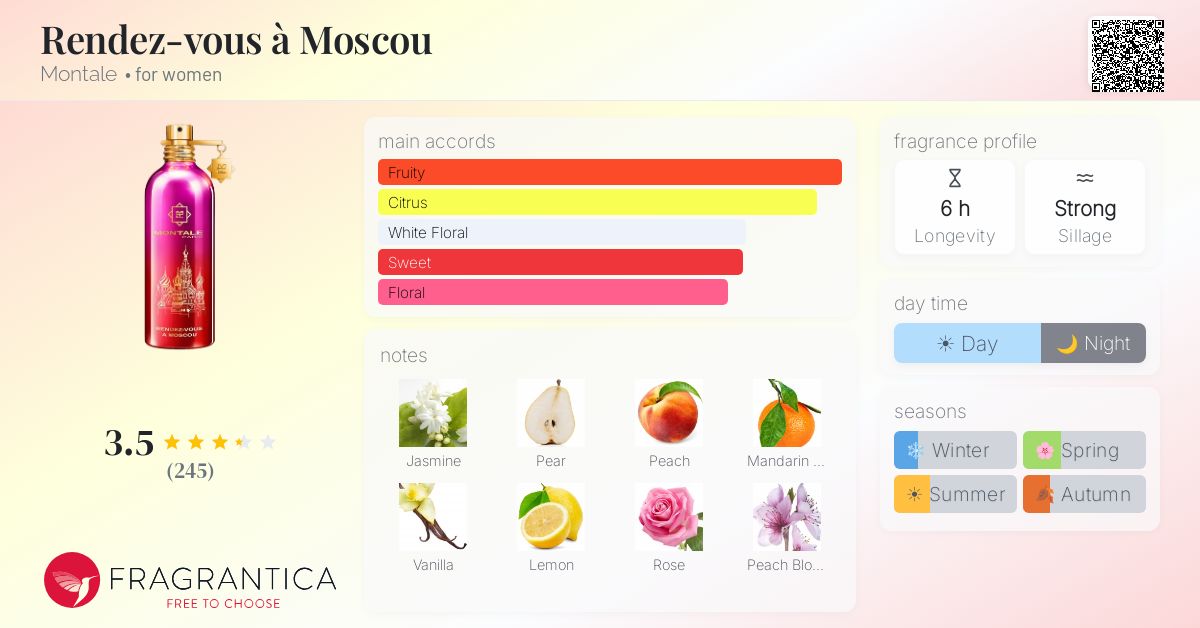 Fragrance card