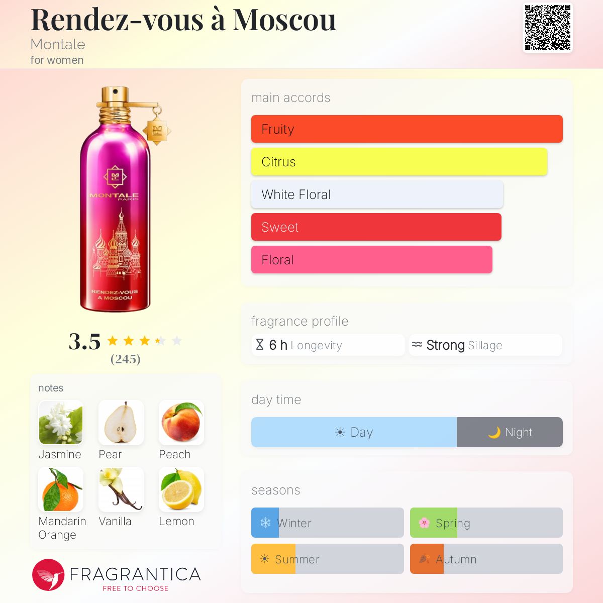 Profile card