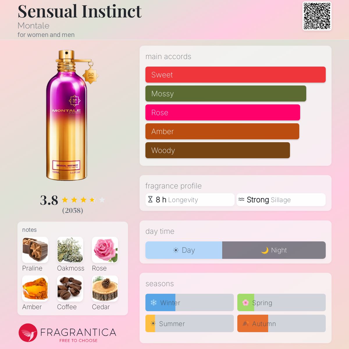 Ficha de perfil