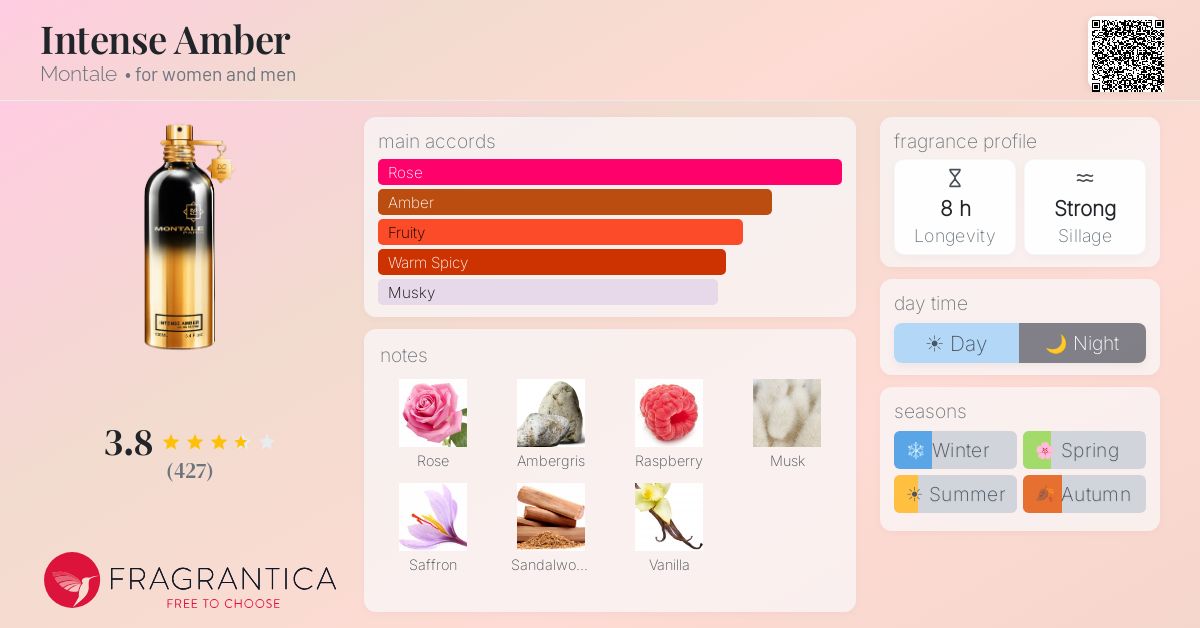 Fragrance card