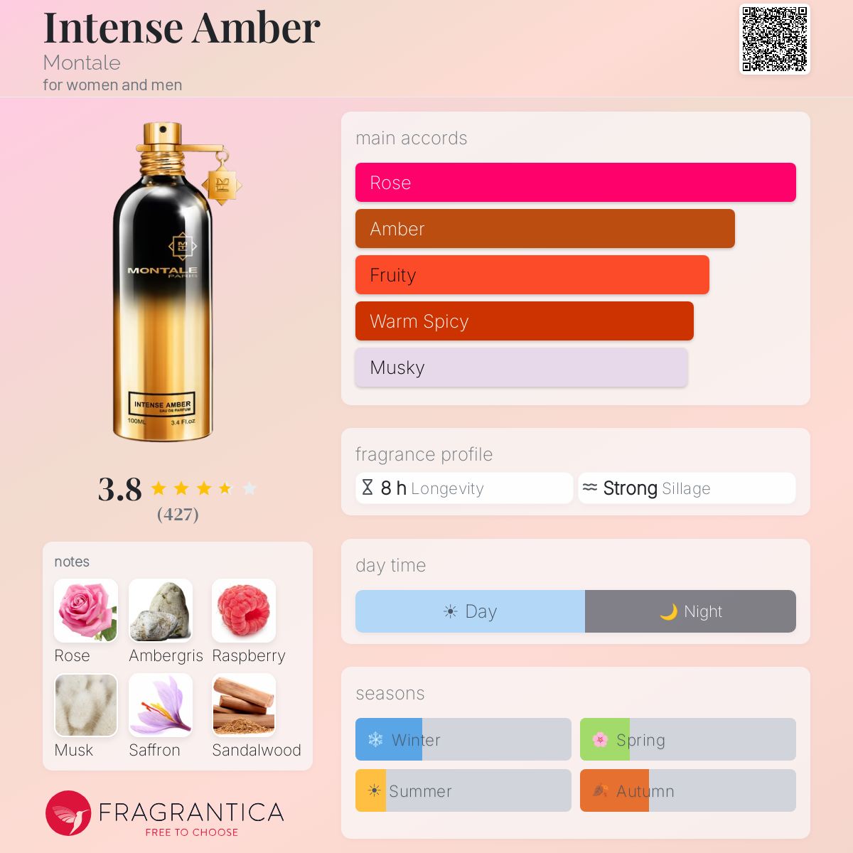 Profile card