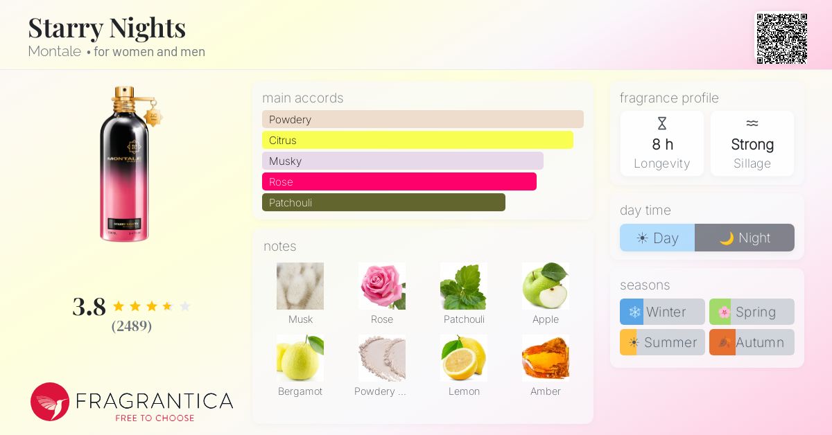 Fragrance card