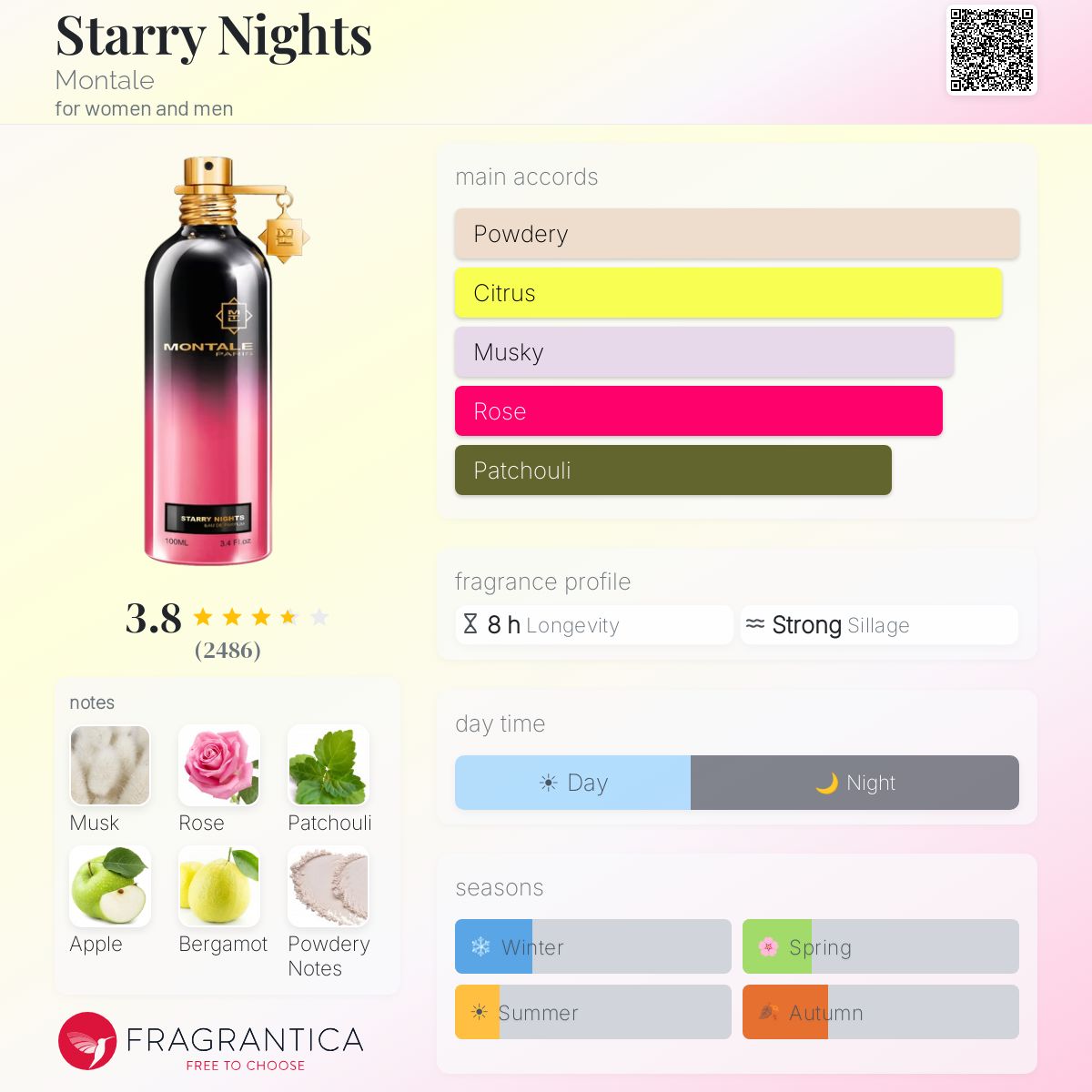 Profile card