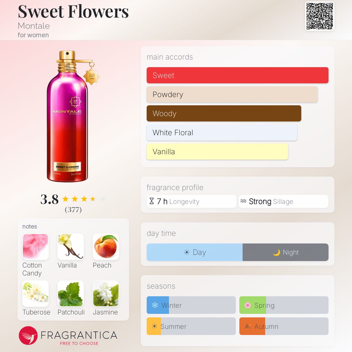 Profile card
