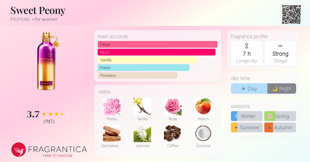 Fragrance card