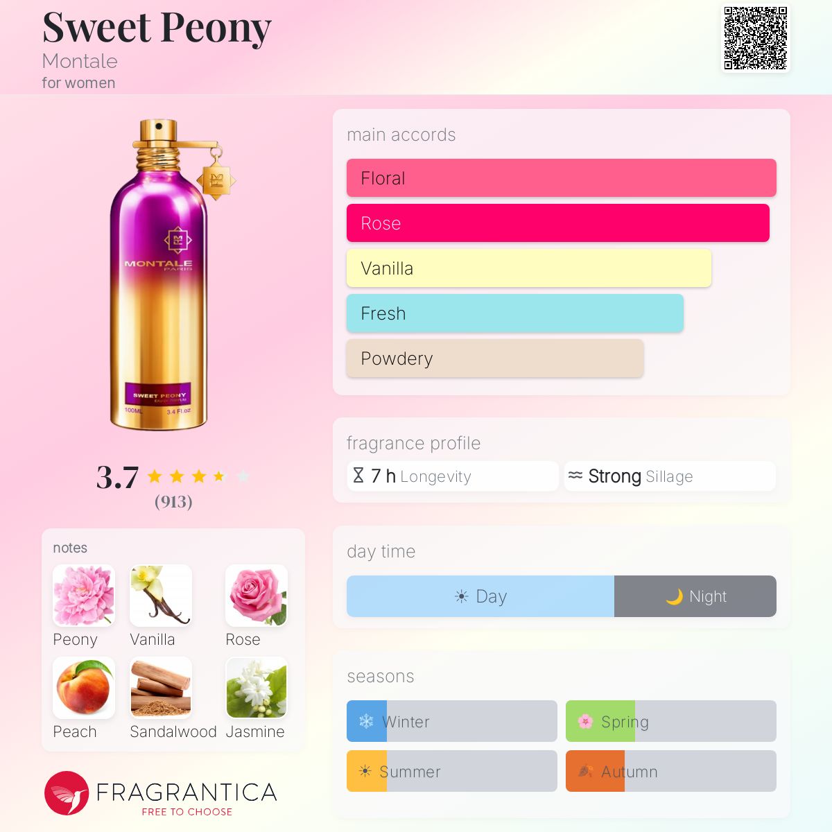 Profile card