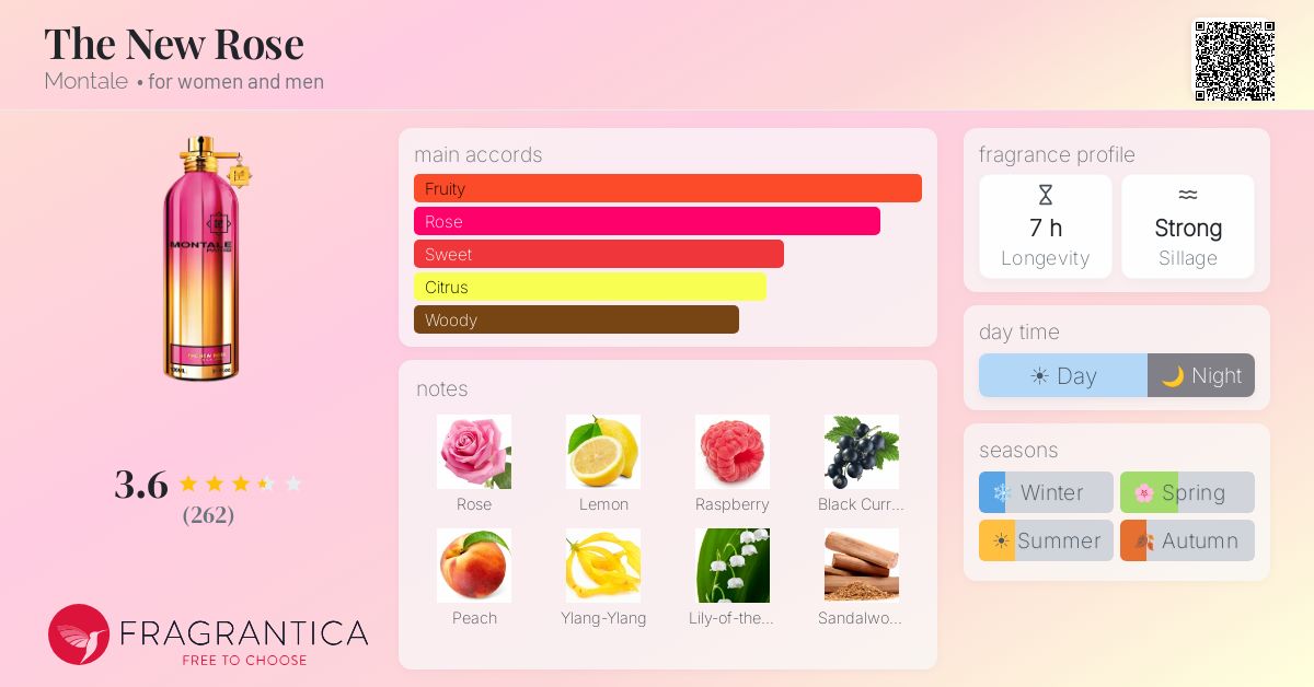 Fragrance card