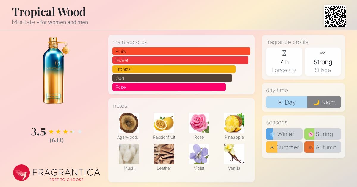 Fragrance card