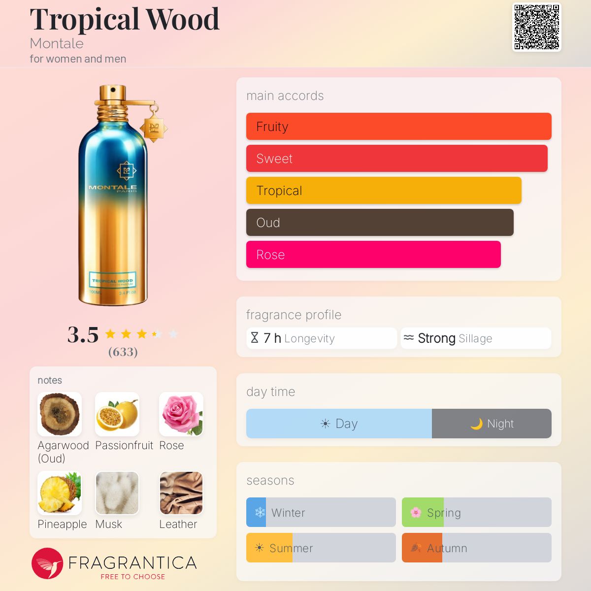 Profile card
