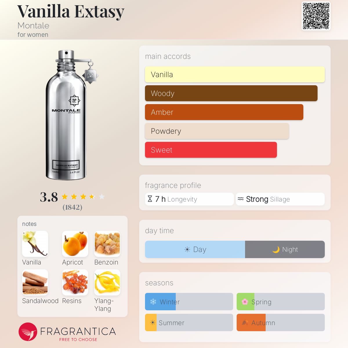 Profile card