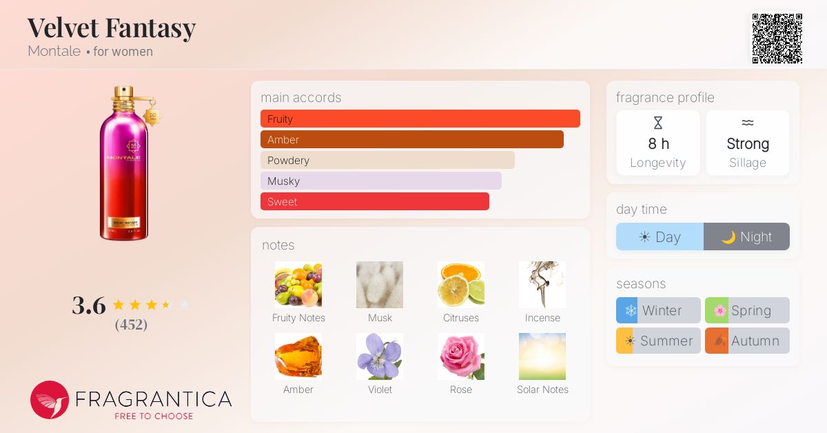 Fragrance card