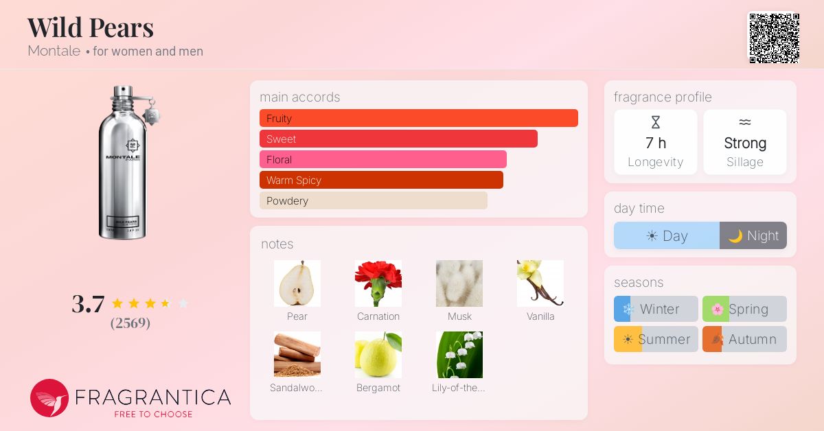 Fragrance card