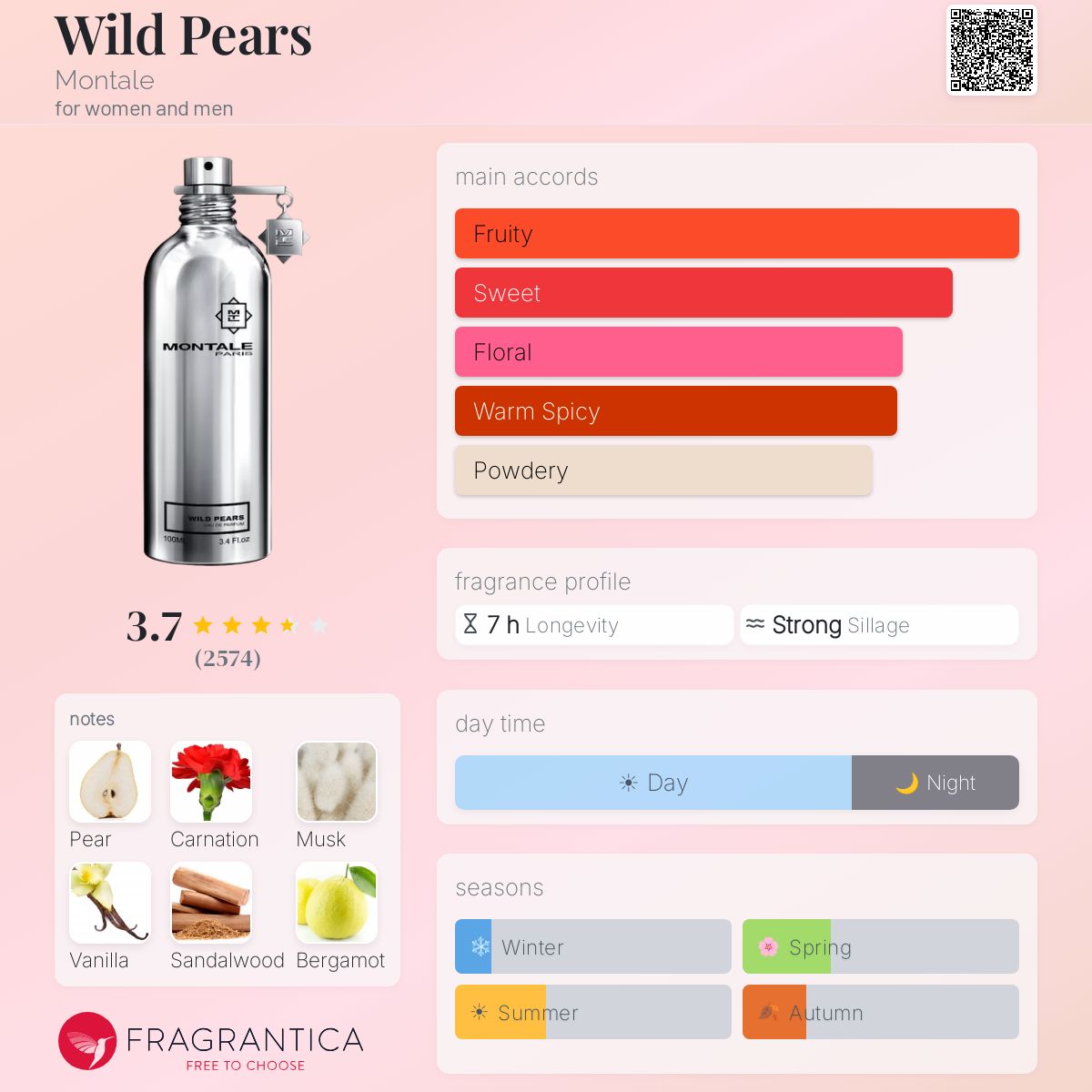 Profile card