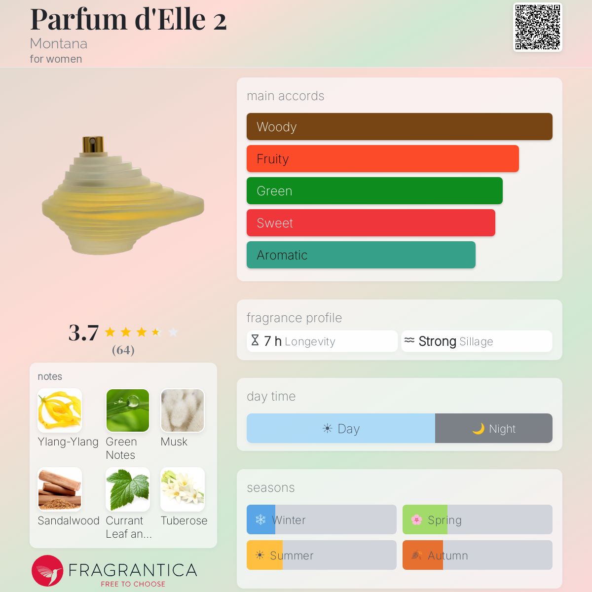 Profile card