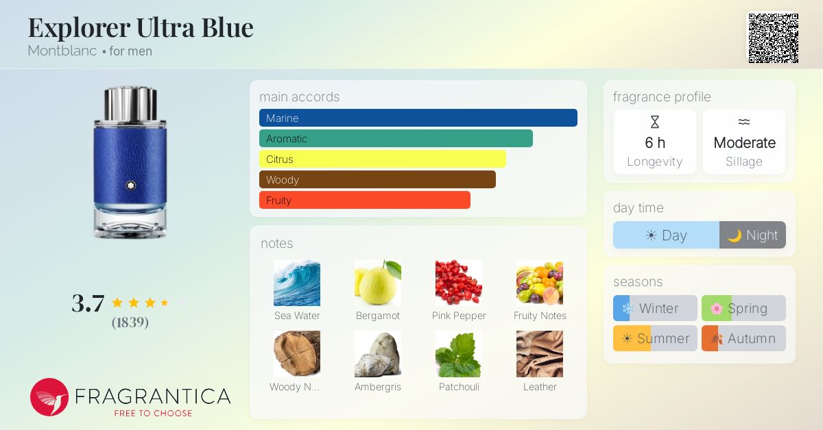 Fragrance card