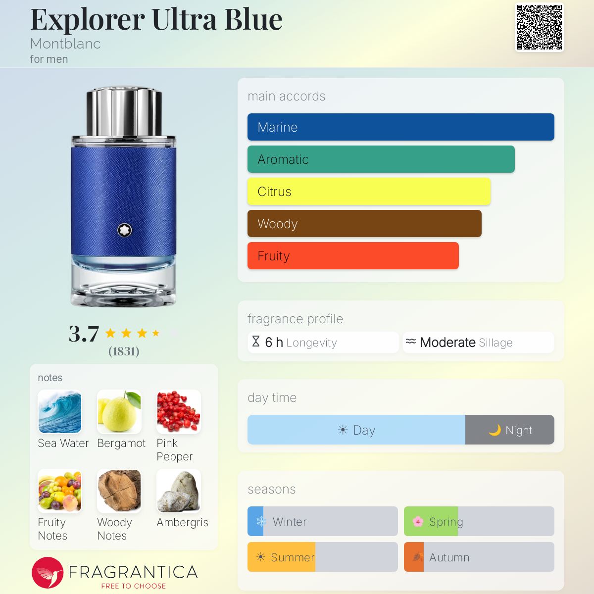 Profile card