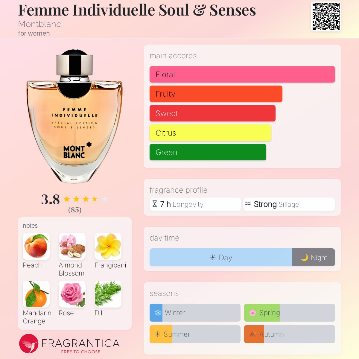 Ficha de perfil