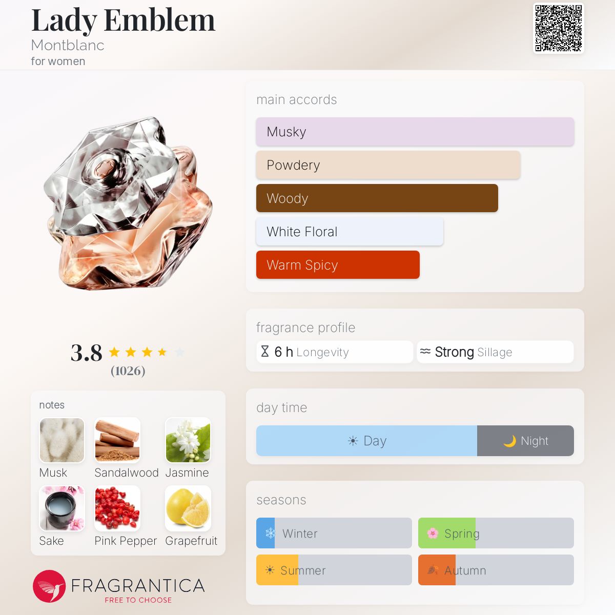 Ficha de perfil