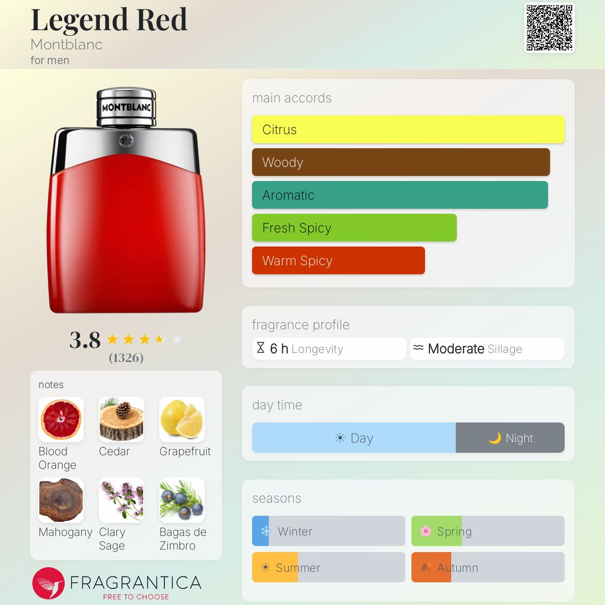Profile card