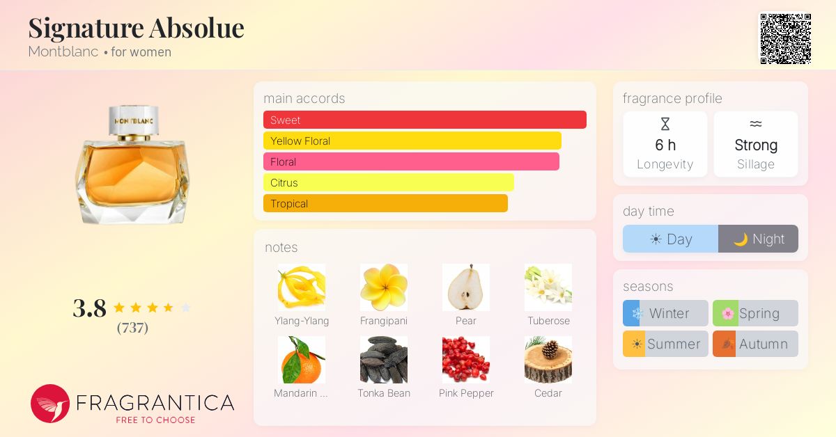 Fragrance card