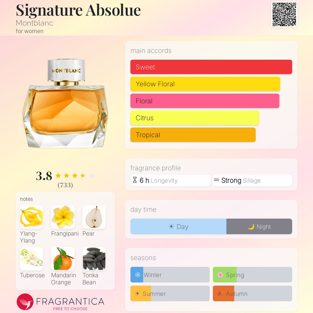Profile card