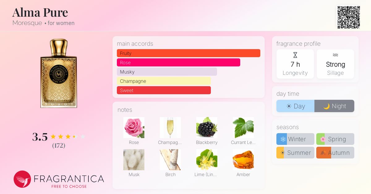 Fragrance card