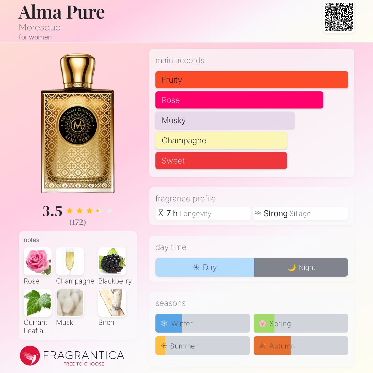 Profile card