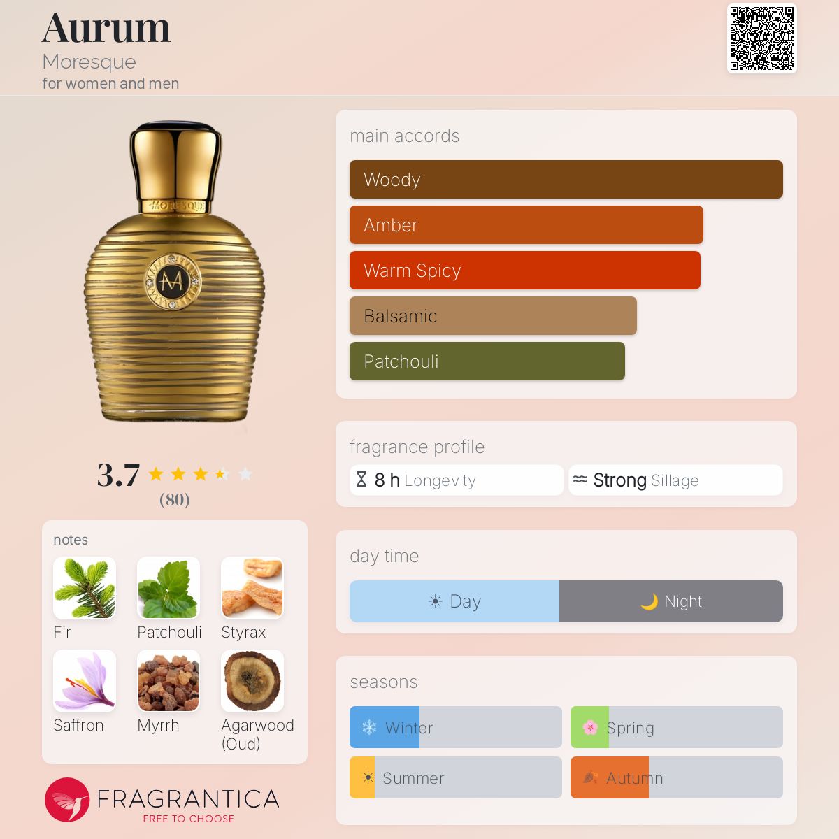 Profile card