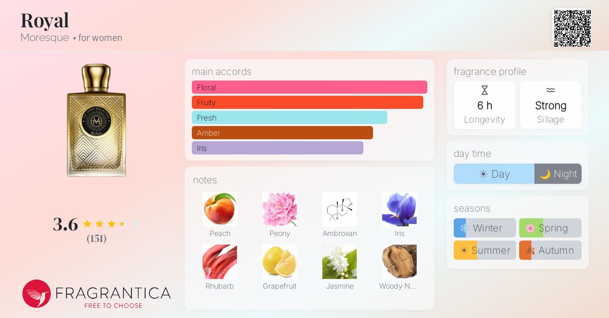 Fragrance card