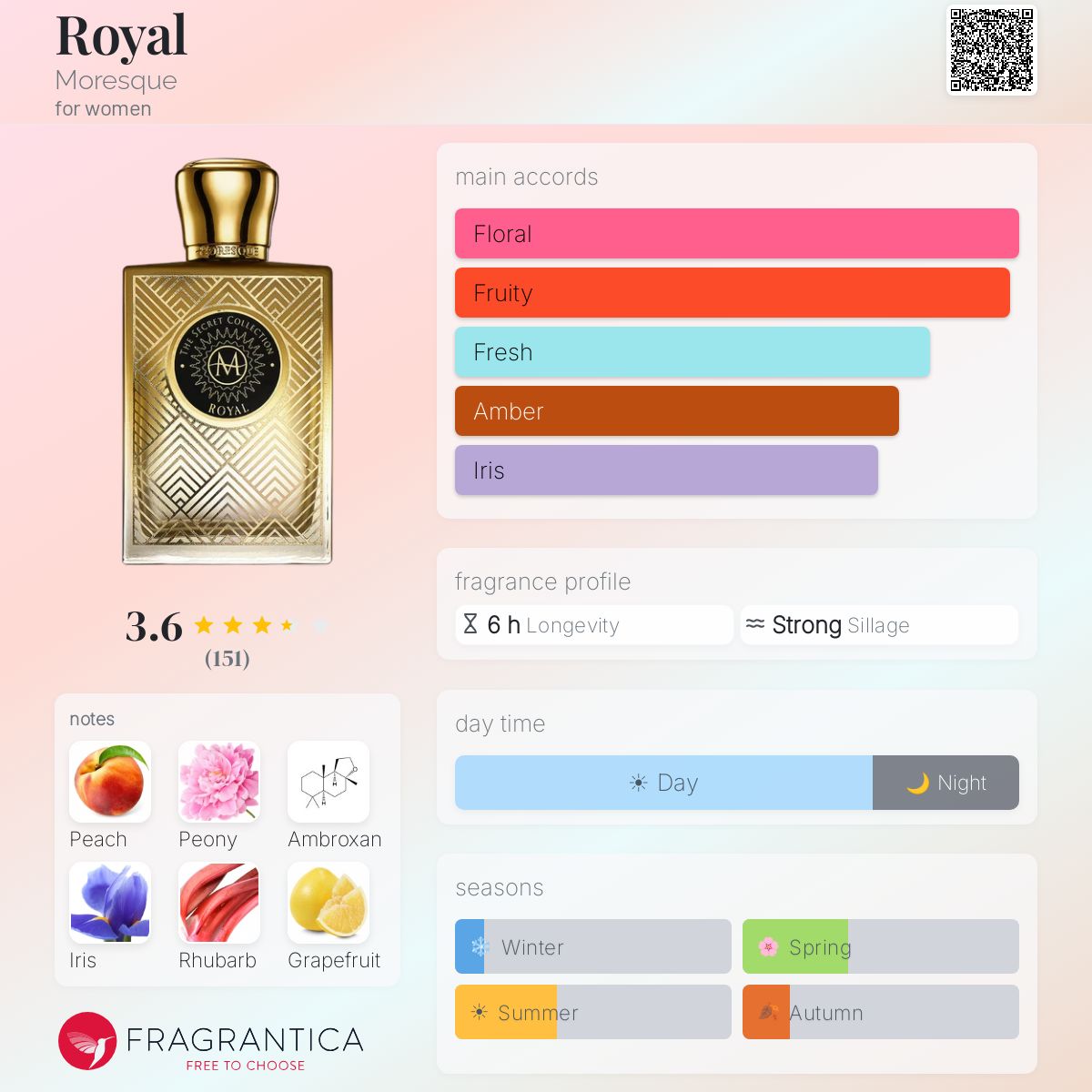 Profile card