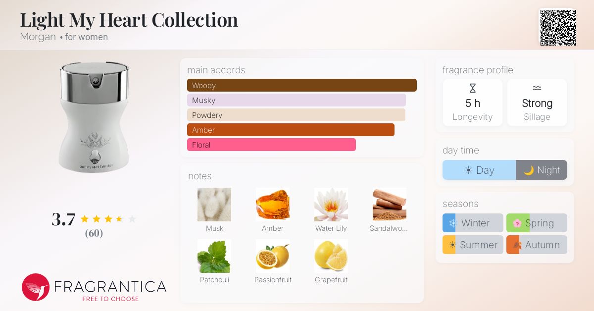 Fragrance card