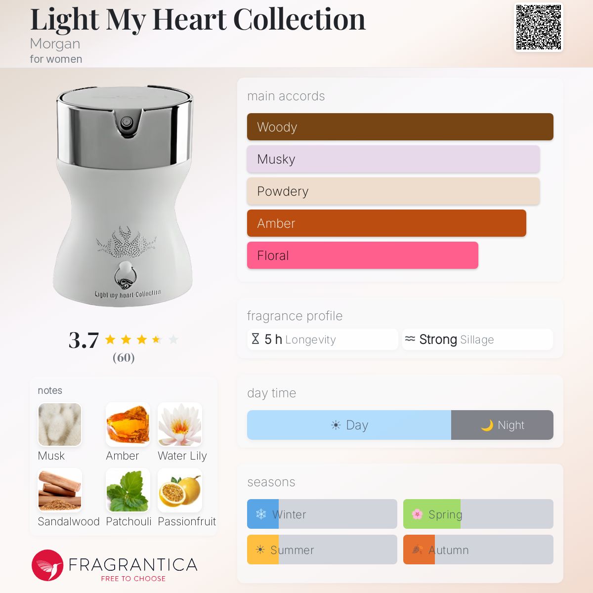 Profile card