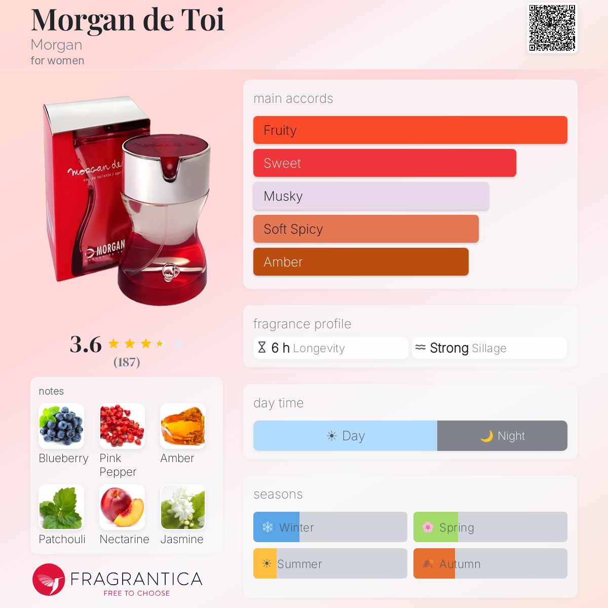 Profile card
