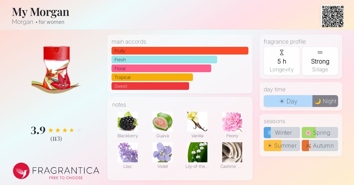 Fragrance card