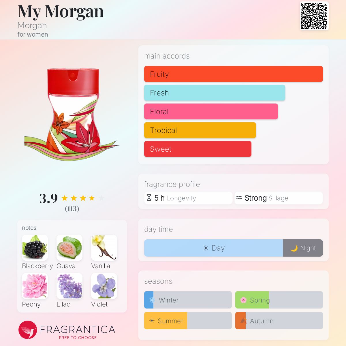 Profile card