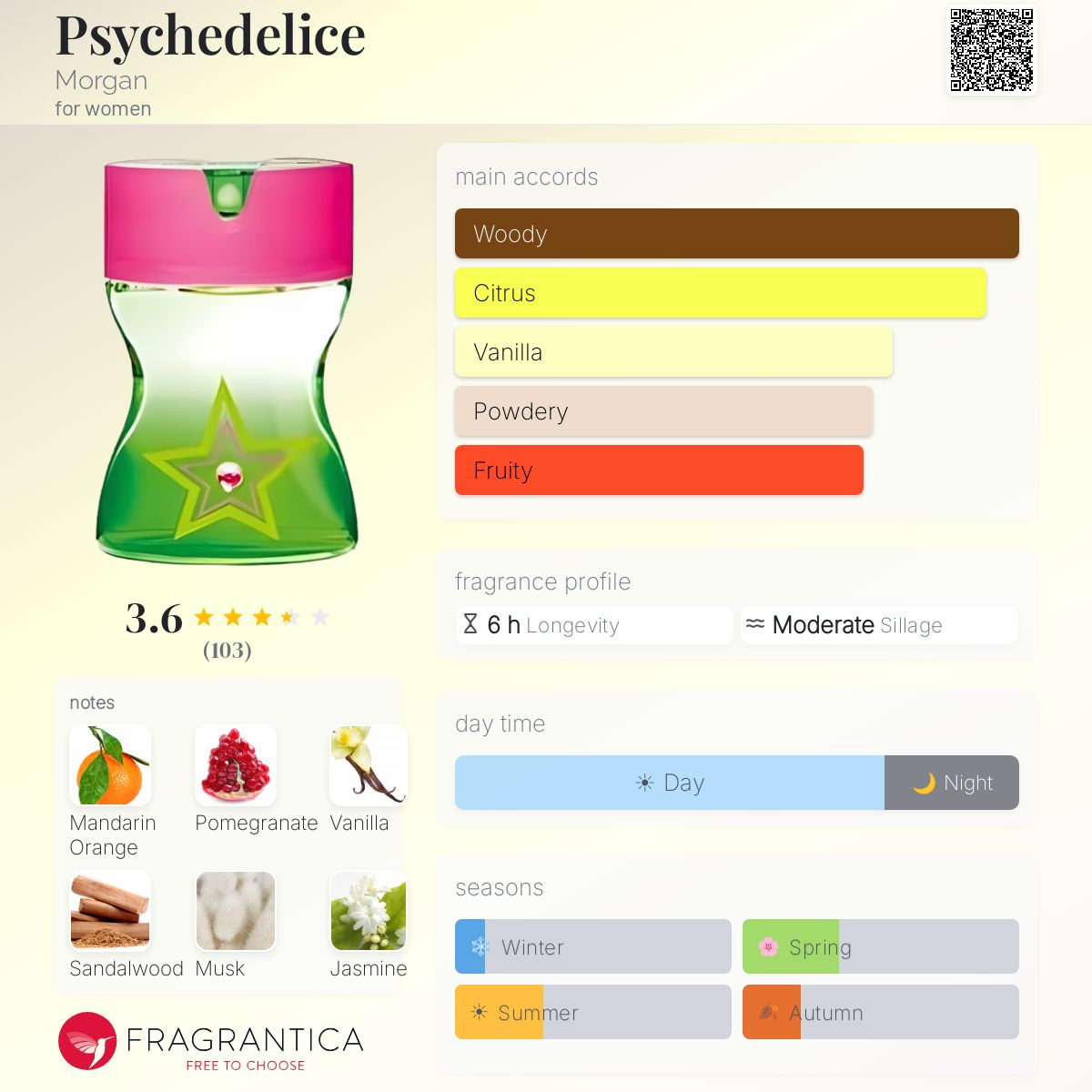 Profile card