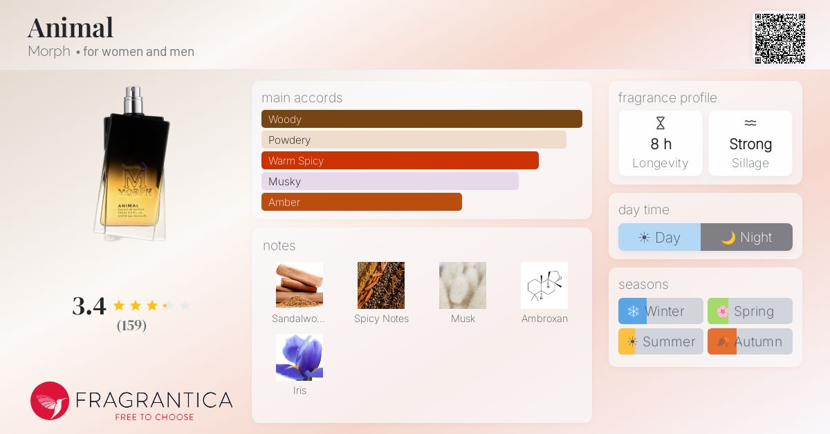 Fragrance card