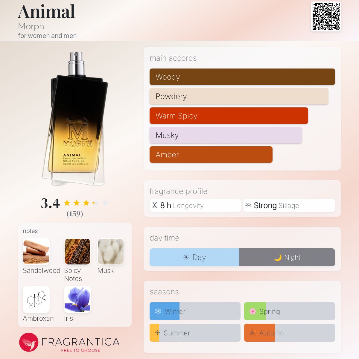 Profile card