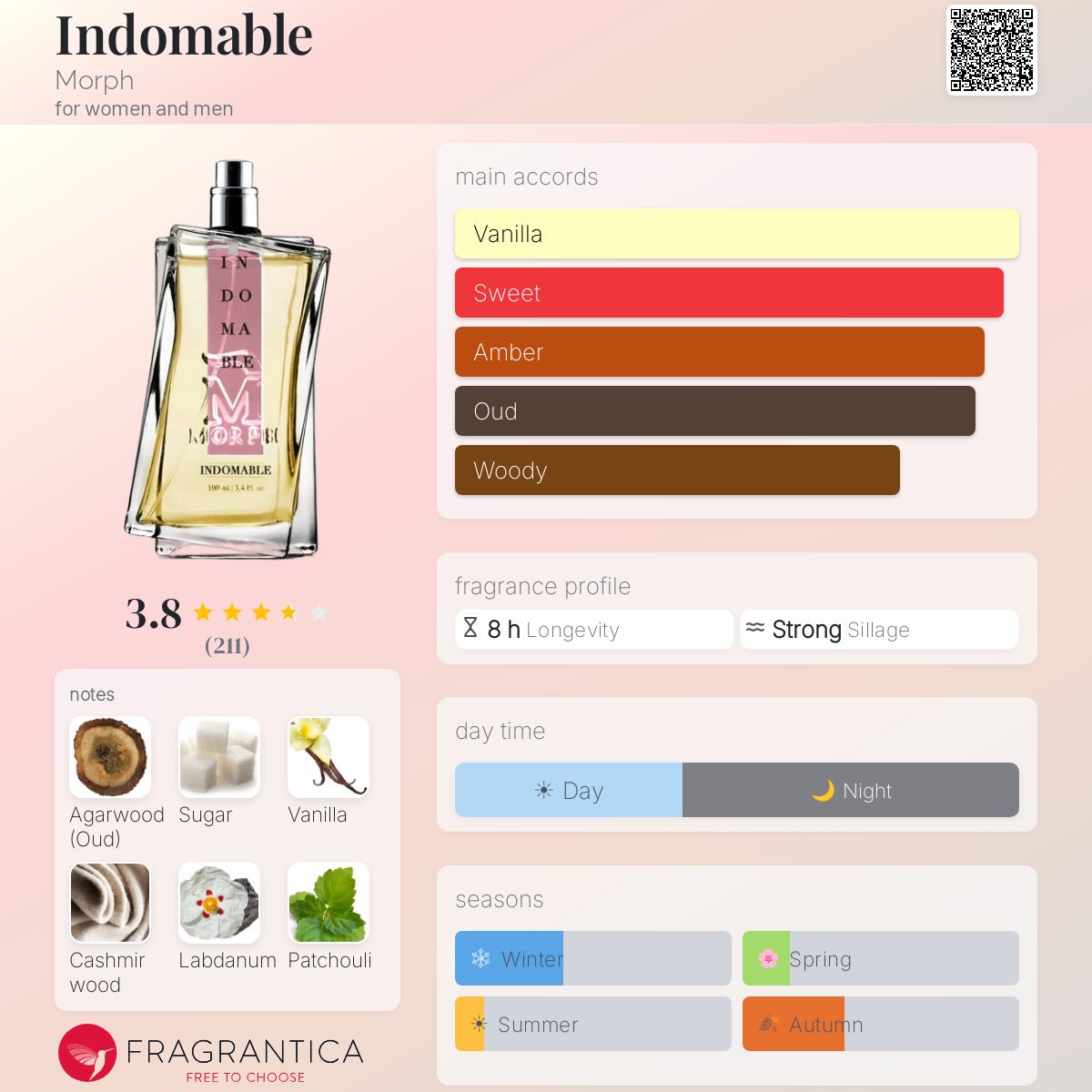 Profile card
