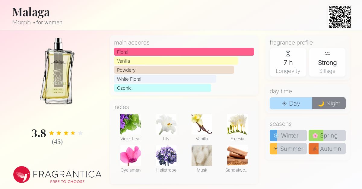 Fragrance card