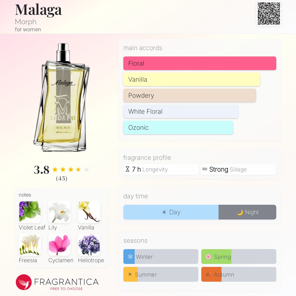 Profile card