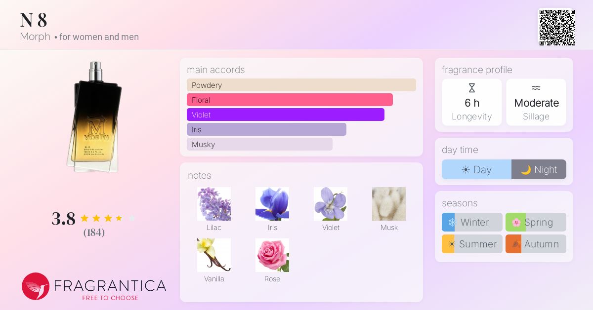 Fragrance card